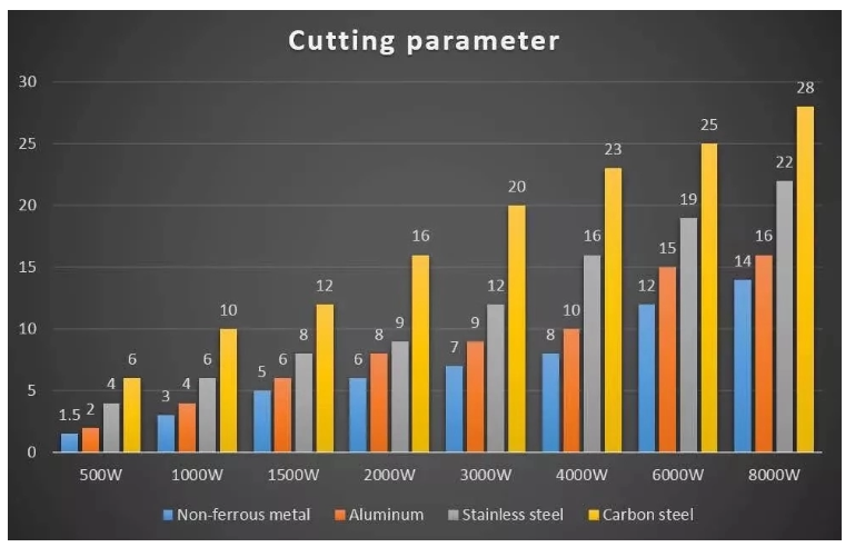 1000w 2000w Sheet Steel Metal Tube Cnc Fiber Laser Cutting Machine For Sale 1000w 2000w tablă de oțel metal tub Cnc fibră mașină de tăiat cu laser de vânzare
