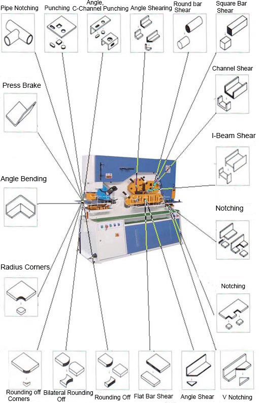 110 Ton Metal Sheet Press Corner Cutting Hydraulic Ironworker Machine Mașină hidraulică de tăiat colț de presă de tablă de 110 tone