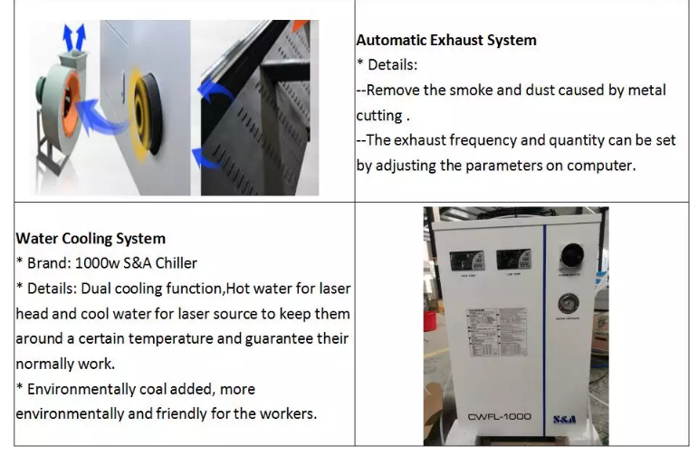 1390 1000w 1500w 2000w 3000w 6000w Mașină de tăiat cu laser cu fibre metalice