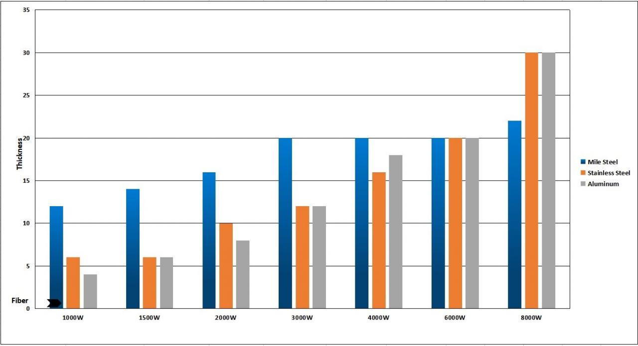 1kw 2kw Good Price Fiber Laser Cutting Machine For Sheet Metal 1kw 2kw Mașină de tăiat cu laser cu fibre de preț bun pentru tablă