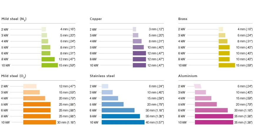 4000w Metal Fiber Laser Cutting Machine With Yaskawa Servo Motor Mașină de tăiat cu laser cu fibre metalice de 4000 W cu servomotor Yaskawa