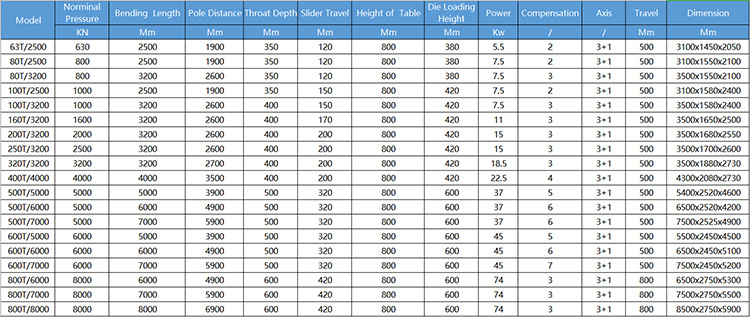 40t 2500mm Sheet Metal Automatic Cnc Hydraulic Brake Press Brake Machine 40t 2500mm tablă automată CNC hidraulic frână mașină de frână presă