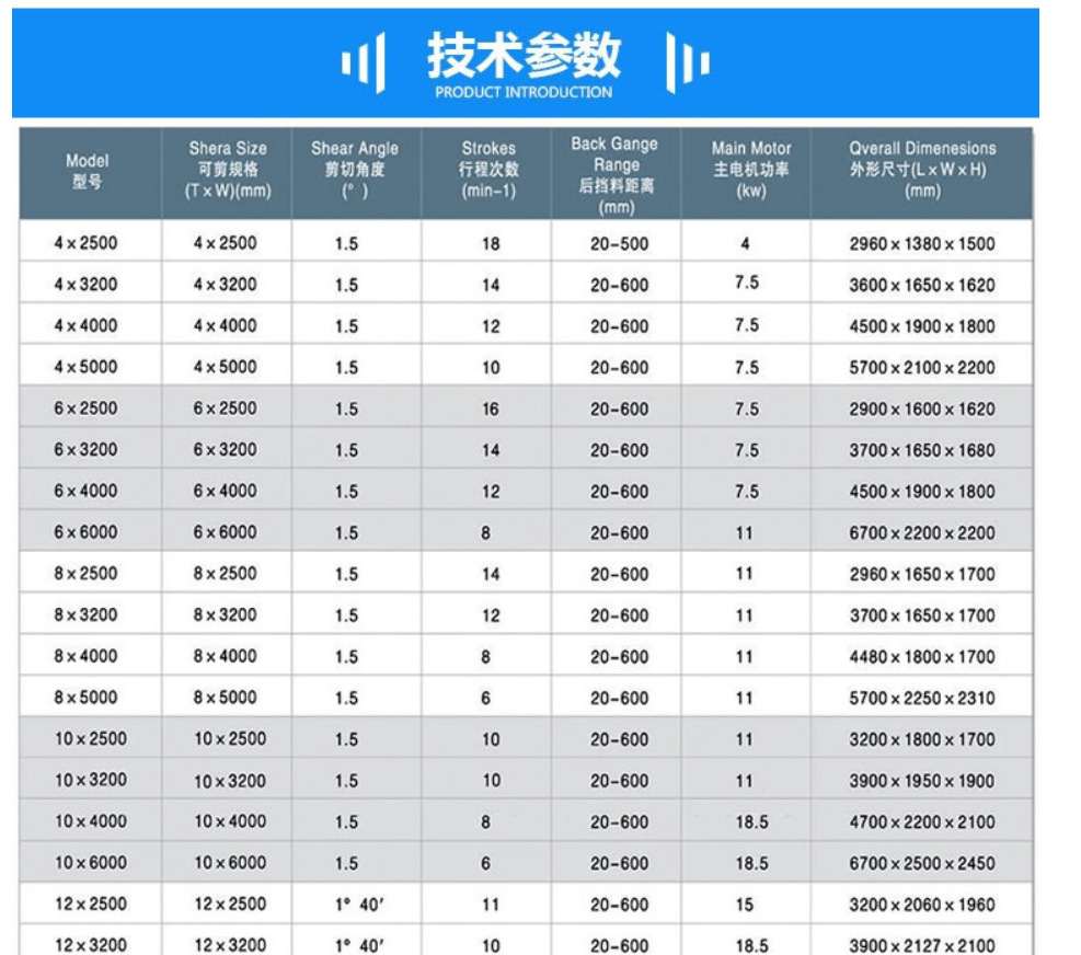 4mmx2500 Hydraulic Shearing Steel Plate Cutting Machinery Steel Plate Shear 4mmx2500 Forfecare hidraulică Placi de oțel Mașini de tăiat Forfecare plăci de oțel