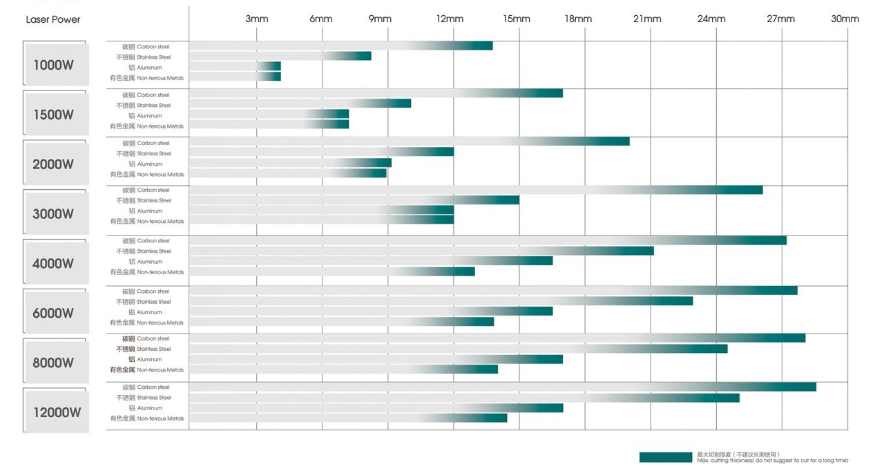 500W 1500W 4Kw Fiber Laser Cutting Machine Sheet Metal Laser Cutter 2000Watt 3kw 500W 1500W 4Kw Mașină de tăiat cu laser cu fibră Cutter laser pentru tablă 2000Watt 3kw