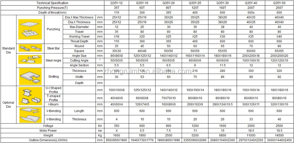 60t Q35-16 Hydraulic Ironworker Shearing Punching Bending And Notching Machine 60t Q35-16 Mașină hidraulică de îndoit și crestat