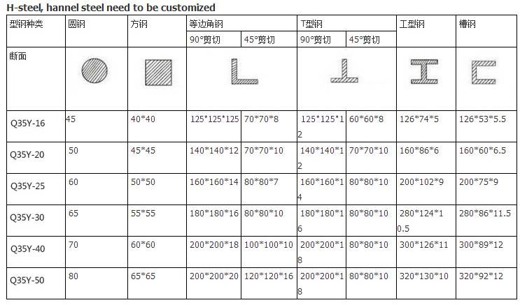 60t Q35-16 Hydraulic Ironworker Shearing Punching Bending And Notching Machine 60t Q35-16 Mașină hidraulică de îndoit și crestat