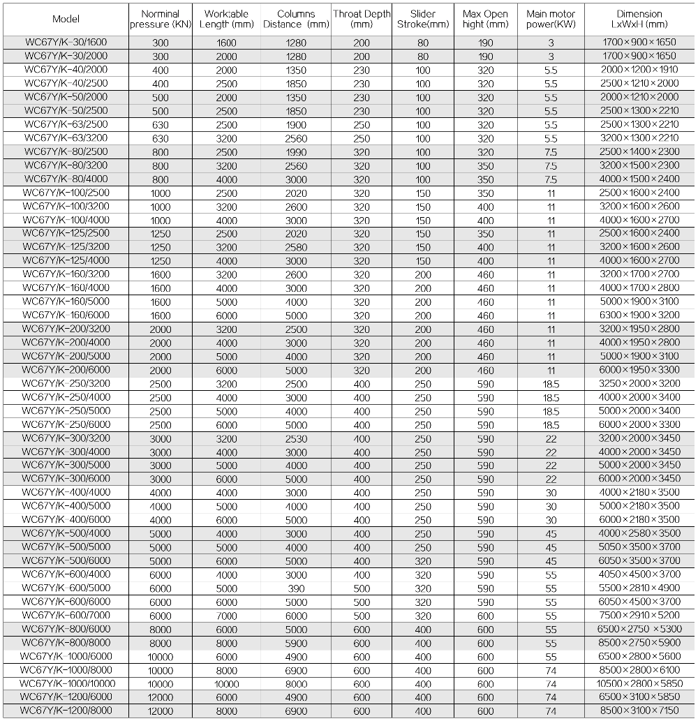 63t 2500mm Nc Carbon Steel Sheet Bending Machine Hydraulic Press Brake 63t 2500mm Nc mașină de îndoit tablă de oțel cu frână hidraulică