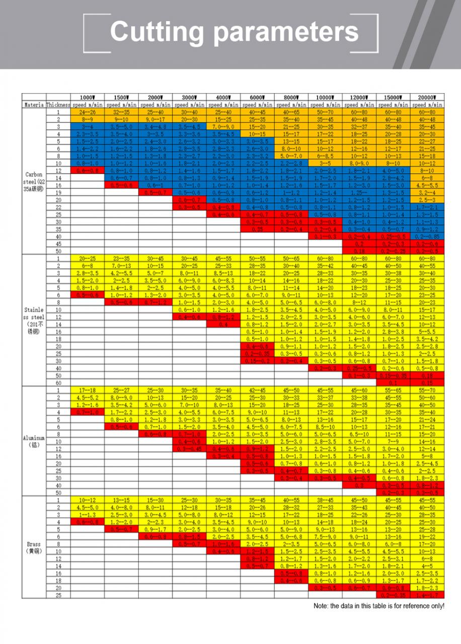 Carbon Iron Aluminum Metal Stainless Steel Cnc Fiber Laser Cutting Machine Fier carbon Aluminiu Metal Oțel inoxidabil Mașină de tăiat cu laser cu fibre CNC