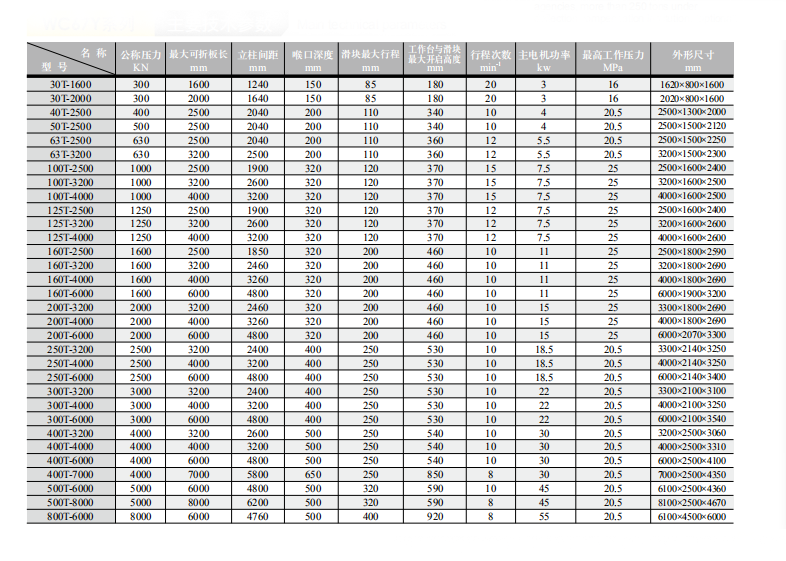 China Stainless Steel Metal Sheet Bending Cnc Hydraulic Press Brake Machine China Oțel inoxidabil tablă de îndoire Cnc mașină hidraulică de frână de presă