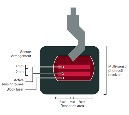 Cnc Hydraulic Bending Machine 160x3200 Press Brake Price Masina de indoire hidraulica CNC 160x3200 Presa frana Pret