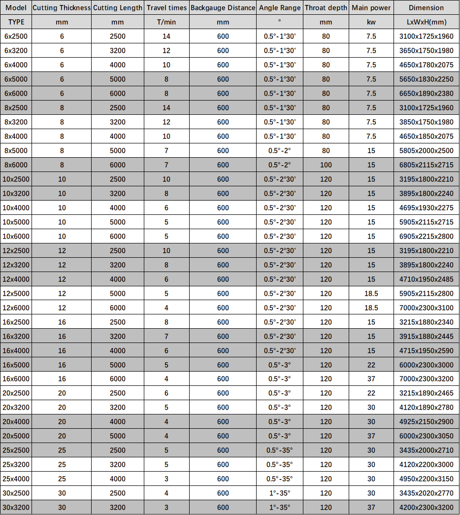 Electric Shearing Machine / Metal Sheet Cutting Machine / Guillotine Electric Shear Mașină de forfecare electrică / Mașină de tăiat tablă / Foarfecă electrică cu ghilotină