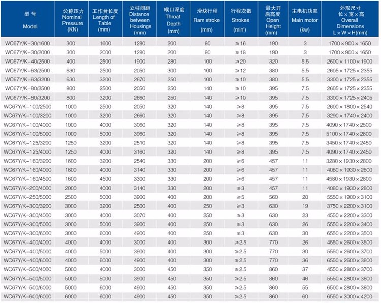 Good Price! Cnc Metal Steel Hydraulic Bending Machine Press Brake Preț bun! Cnc metal oțel hidraulic mașină de îndoit presă frână
