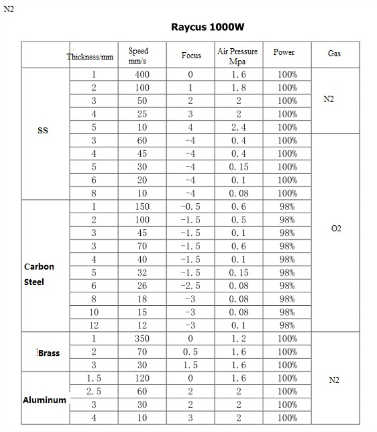 High Quality 1530 Fiber Laser Cutting Machine For Metal 500w 750w 1000w 1500w Mașină de tăiat cu laser cu fibre 1530 de înaltă calitate pentru metal 500w 750w 1000w 1500w