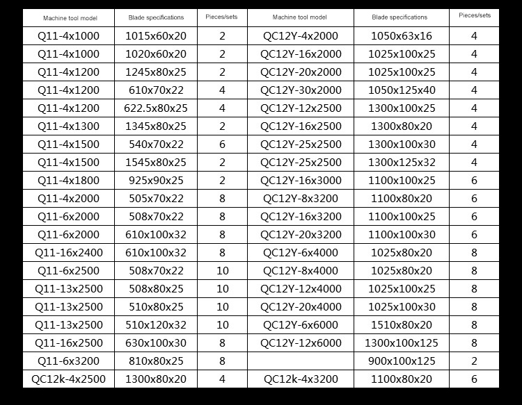 Papion de înaltă calitate Lame mici de forfecare cu ghilotină fierbinte din metal hidraulic noi