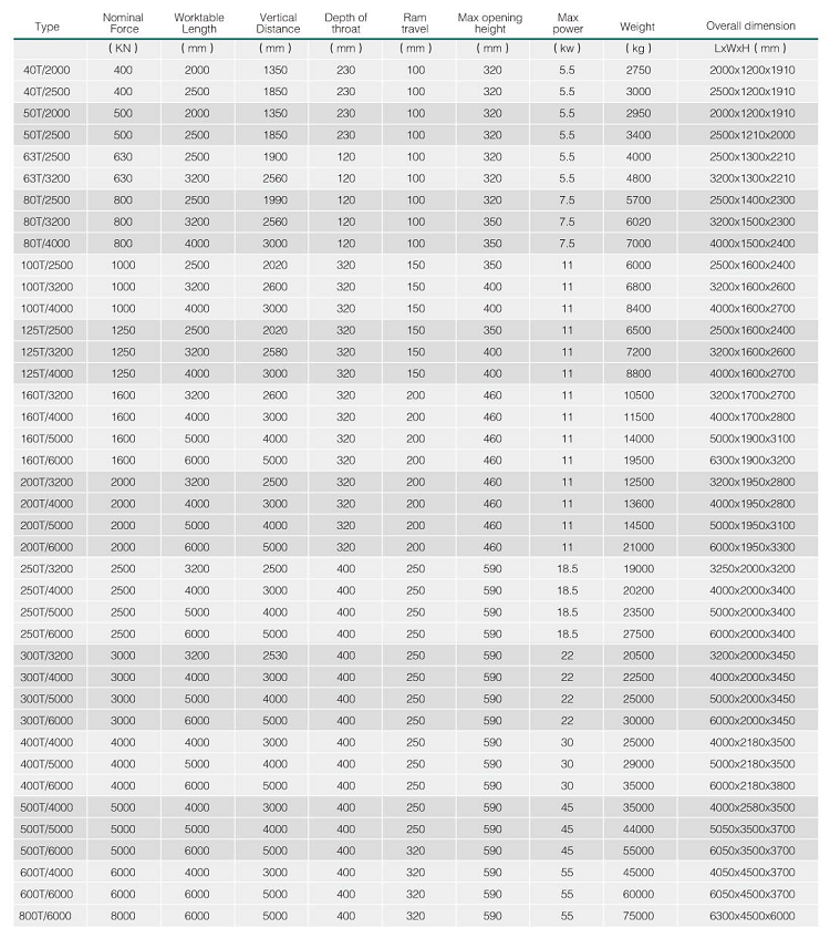 Hydraulic Press Brake Machine Wc67y 5mm Thickness Stainless Steel Sheet Thickness 2500mm Length Bending Machine Sheet Metal Masina hidraulica de frana presa Wc67y 5mm grosime tablă de oțel inoxidabil grosime 2500mm lungime mașină de îndoit tablă