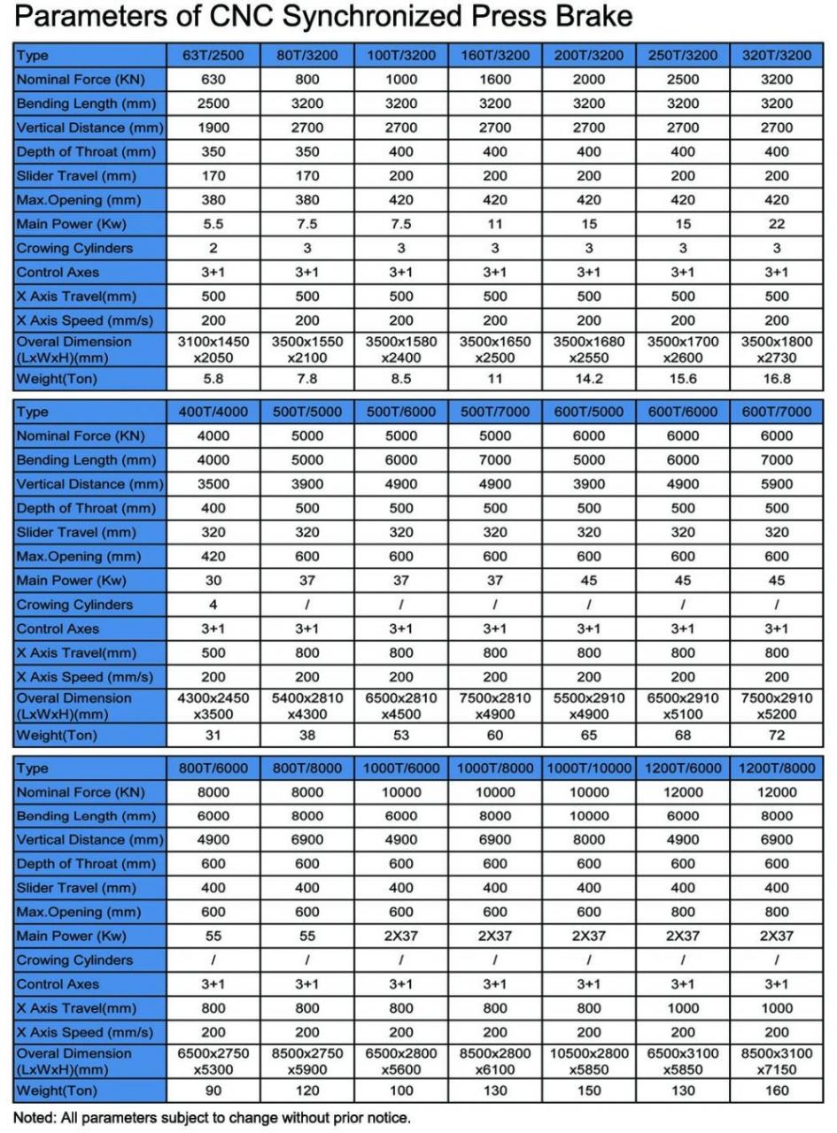 Hydraulic Press Brake Of 130t/3200mm 4+1 Axis Delem Da53t Cnc Press Brake Presa frana hidraulica de 130t/3200mm 4+1 axe Delem Da53t Presa frana CNC