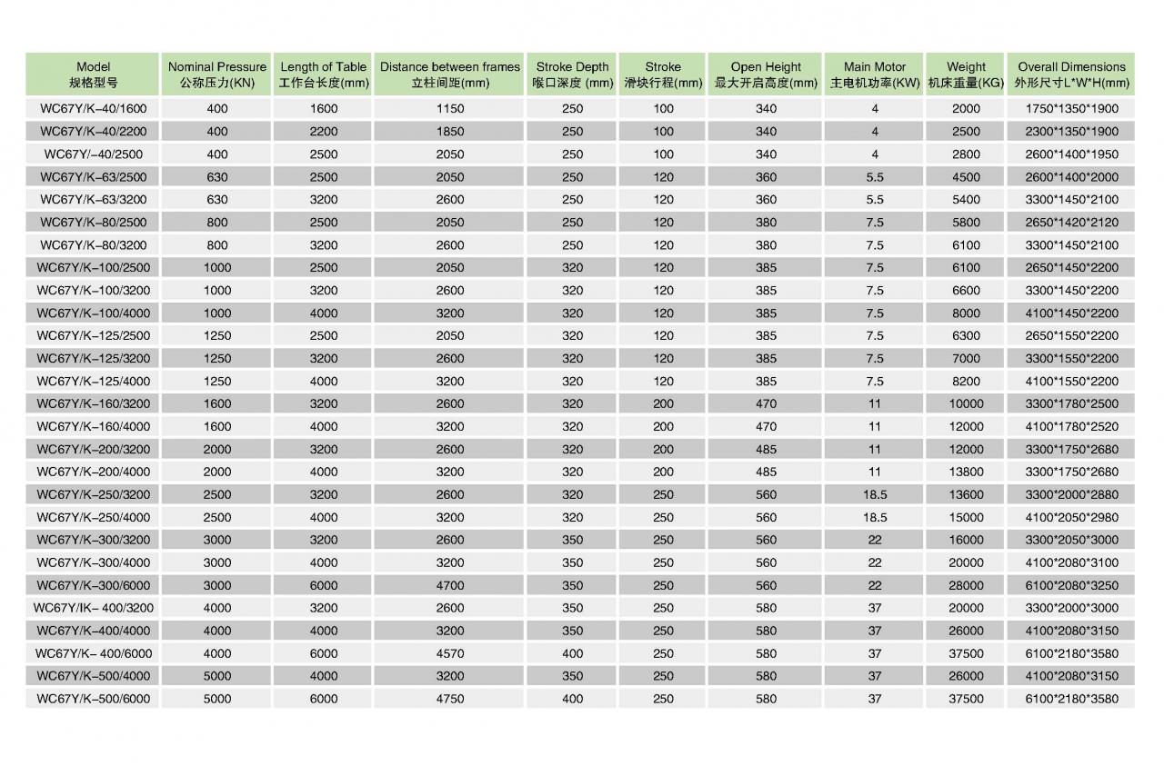 Mașină hidraulică de îndoire tablă Cnc pentru frână Wc67y