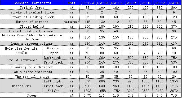 J23 Series Mechanical Power Press 250 To 10 Ton Punching Machine For Metal Hole Punching Presă mecanică din seria J23, de la 250 la 10 tone, pentru perforarea găurilor metalice