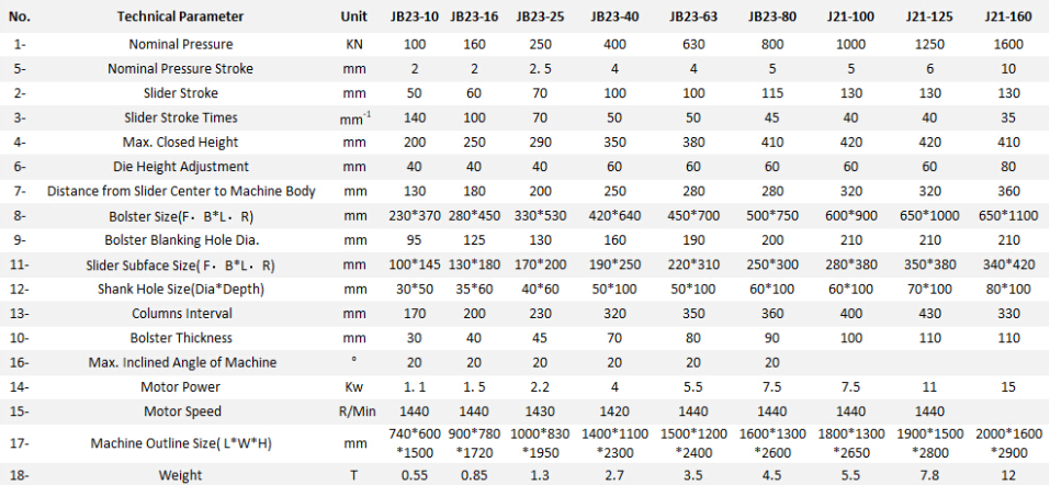 Jb23 Series Mechanical Power Press Punching Machine Mașină de perforat cu presa mecanică din seria Jb23