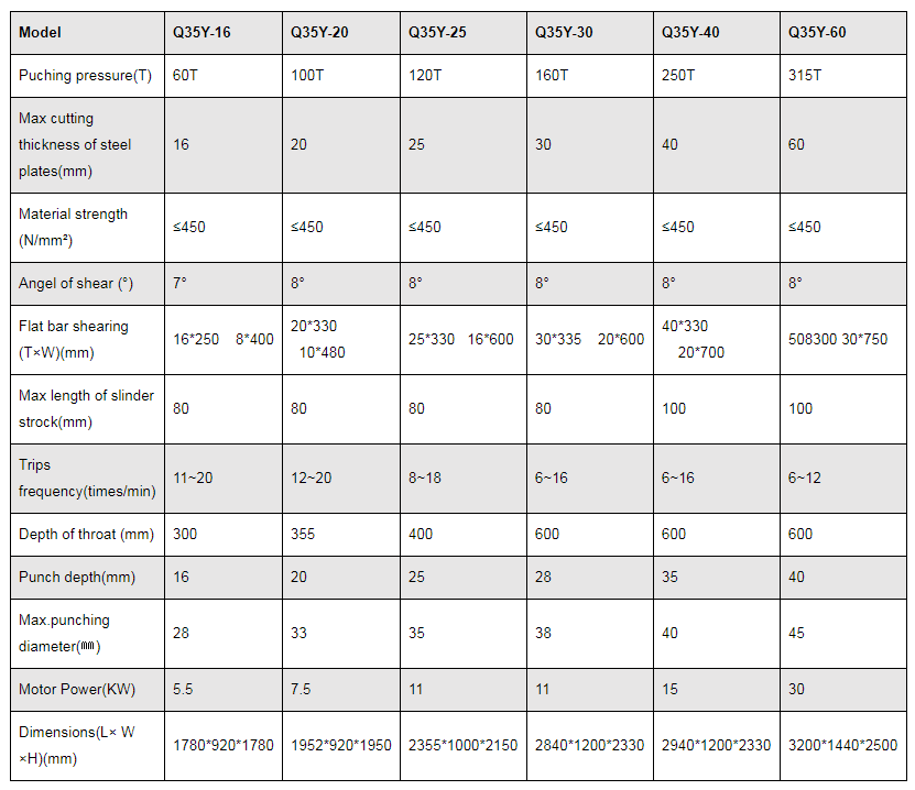 Seria Q35y Mașină hidraulică de forfecat și perforat