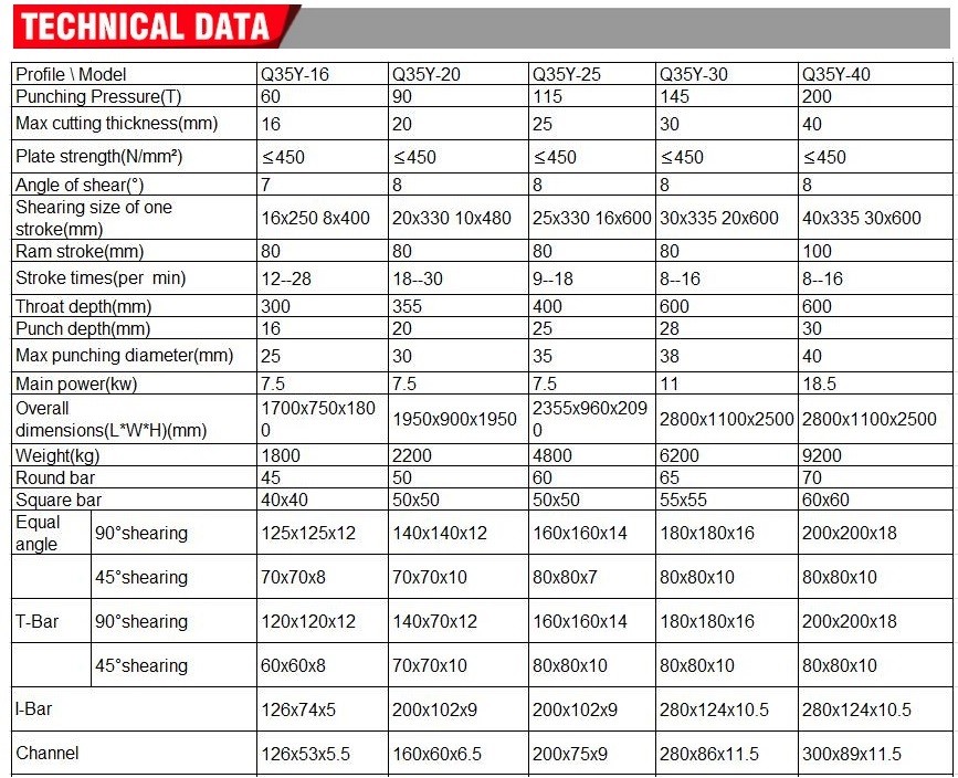 Q35y Series Multifunctional Hydraulic Iron Worker Combined Shearing And Punching Machine Mașină combinată de forfecare și poansonat hidraulic multifuncțional din seria Q35y
