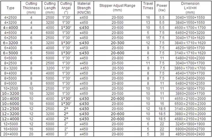 Qc12k-4x2500 Cnc Hydraulic Customized Shearing Machine Cutting Machine Qc12k-4x2500 Cnc Mașină de tăiat mașină de forfecare personalizată hidraulică