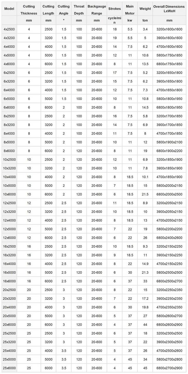 Mic Cnc electric hidraulic tablă placă mașină de forfecare ghilotină Preț