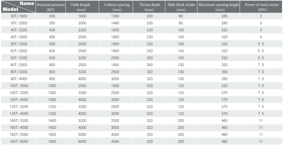 Wc67y-160 4000 Hydraulic Press Brake Cnc Metal Bending Machine For 4000mm Width Steel Wc67y-160 4000 Presă hidraulică Frână Cnc Mașină de îndoit metal pentru oțel cu lățime de 4000 mm