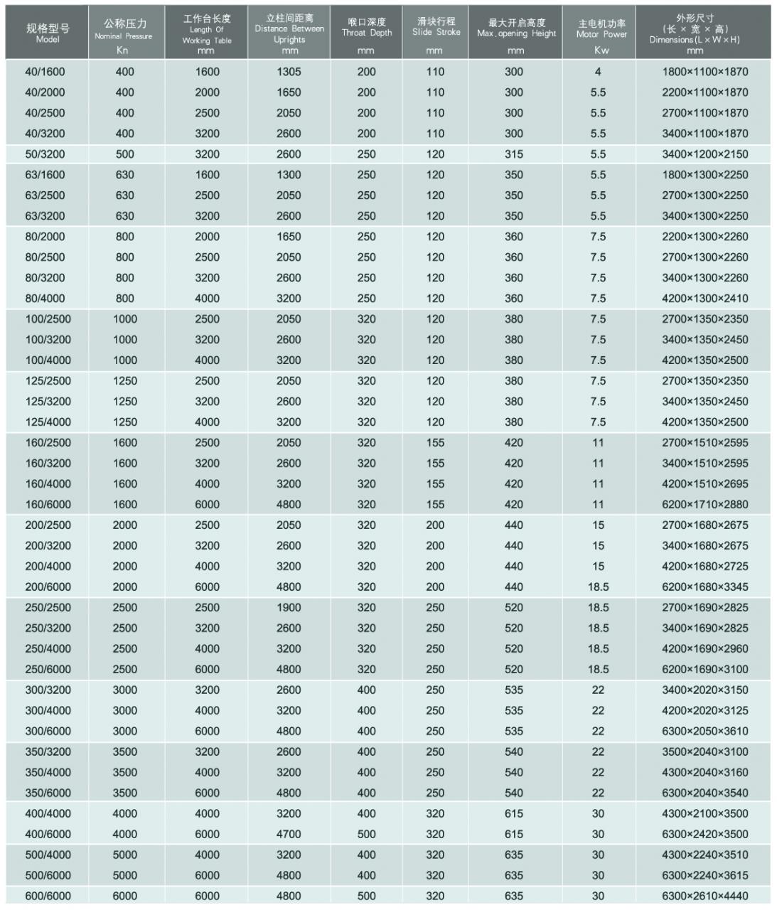 Wc67y / Wc67k Normal Cnc Hydraulic Press Brake Wc67y / Wc67k Presa frana hidraulica normala Cnc
