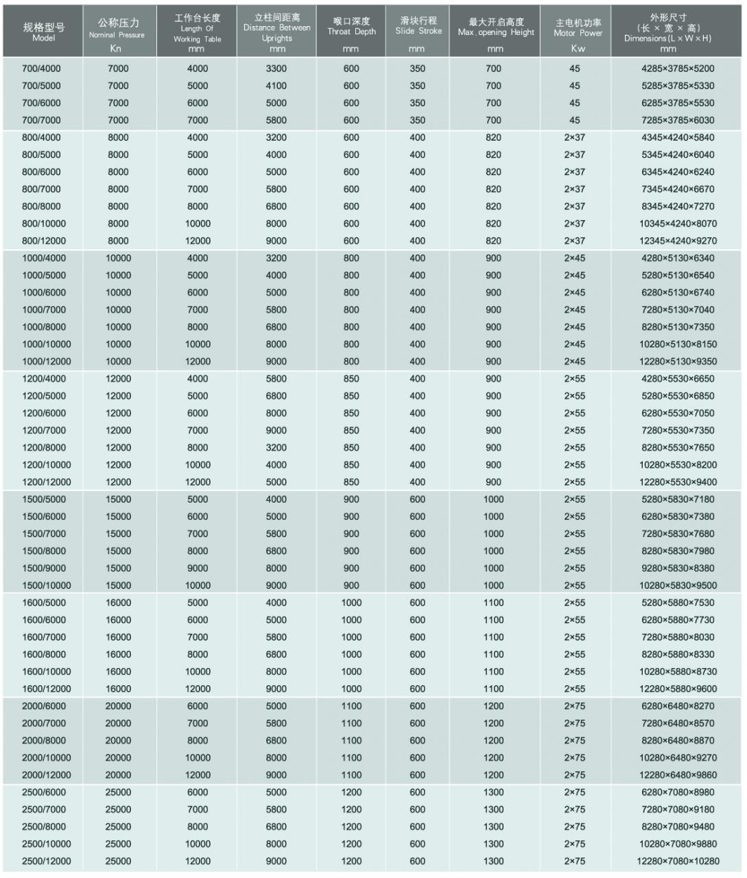 Wc67y / Wc67k Normal Cnc Hydraulic Press Brake Wc67y / Wc67k Presa frana hidraulica normala Cnc