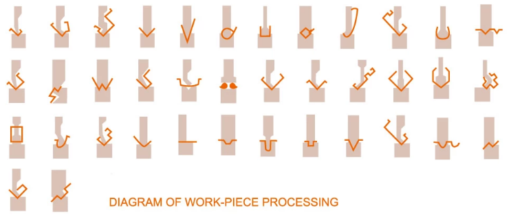 Wc67y / Wc67k Normal Cnc Hydraulic Press Brake Wc67y / Wc67k Presa frana hidraulica normala Cnc